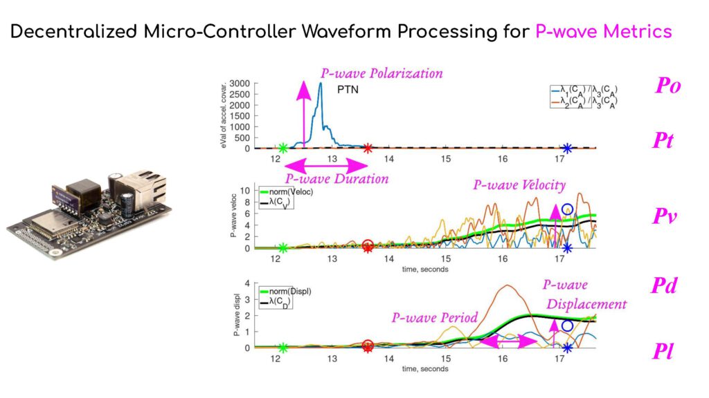 Decentralized micro-controller waveform processing for P-wave metrics