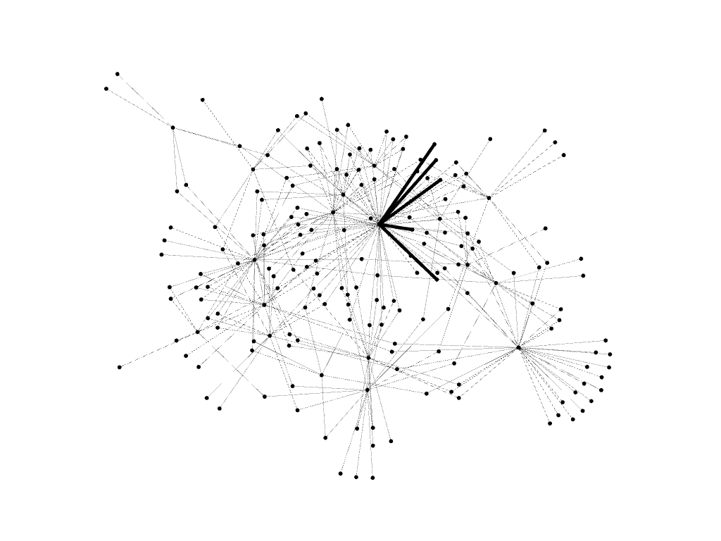 Network graph