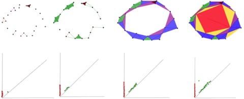 Geometry and Topology for Data