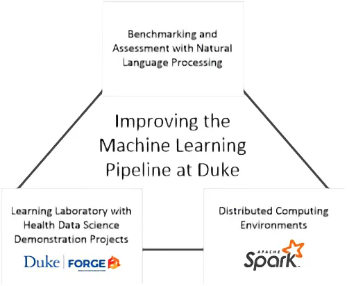 Machine Learning Pipeline