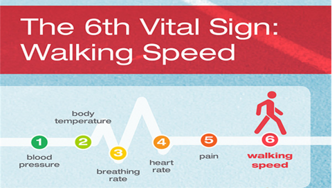 Smartphones and the Sixth Vital Sign