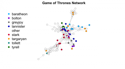 Social Network Analysis Basics: Case Studies from Game of Thrones and the National Hockey League