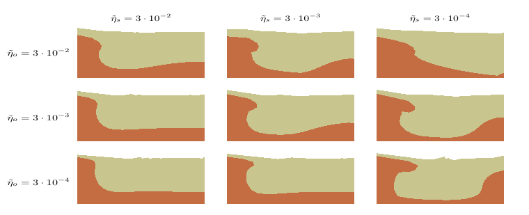 Figure 2. Formation of salt domes (diapirs) in the subsurface of the earth